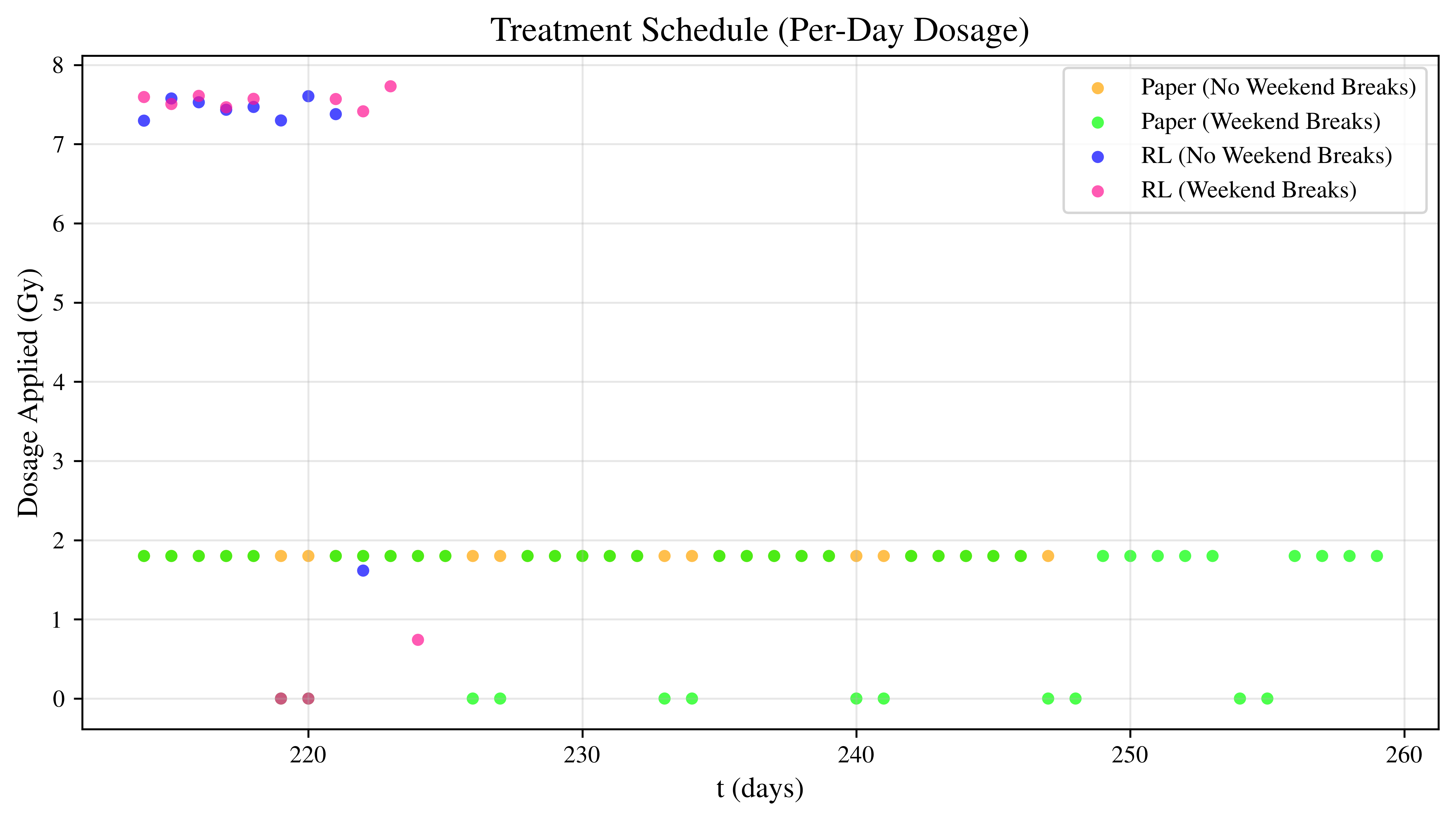 ../_images/brainSchedule.png