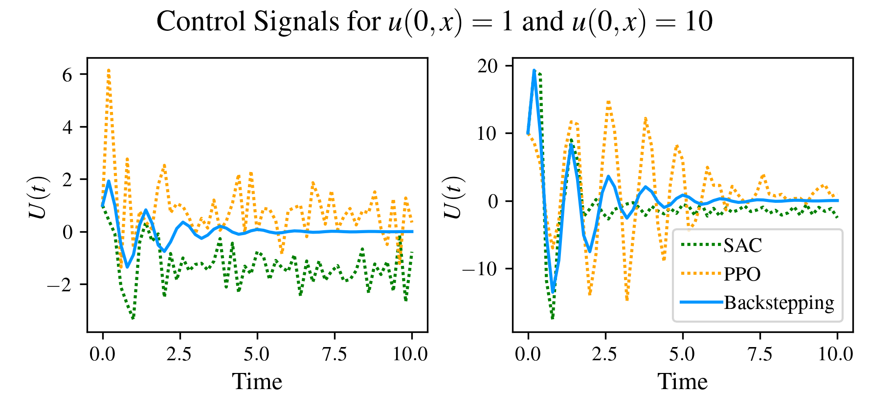 ../_images/hyperbolicControlSignals.png