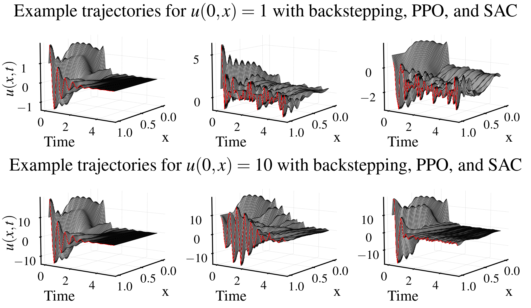 ../_images/hyperbolicExamples.png