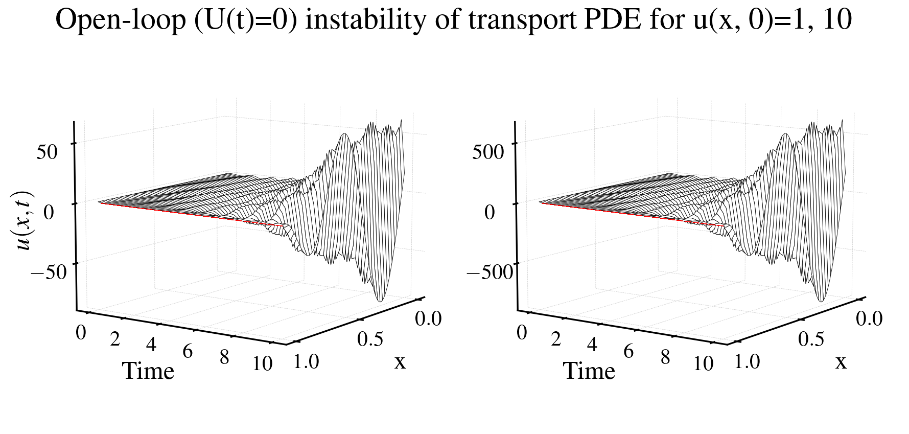 ../_images/hyperbolicOpenloop.png