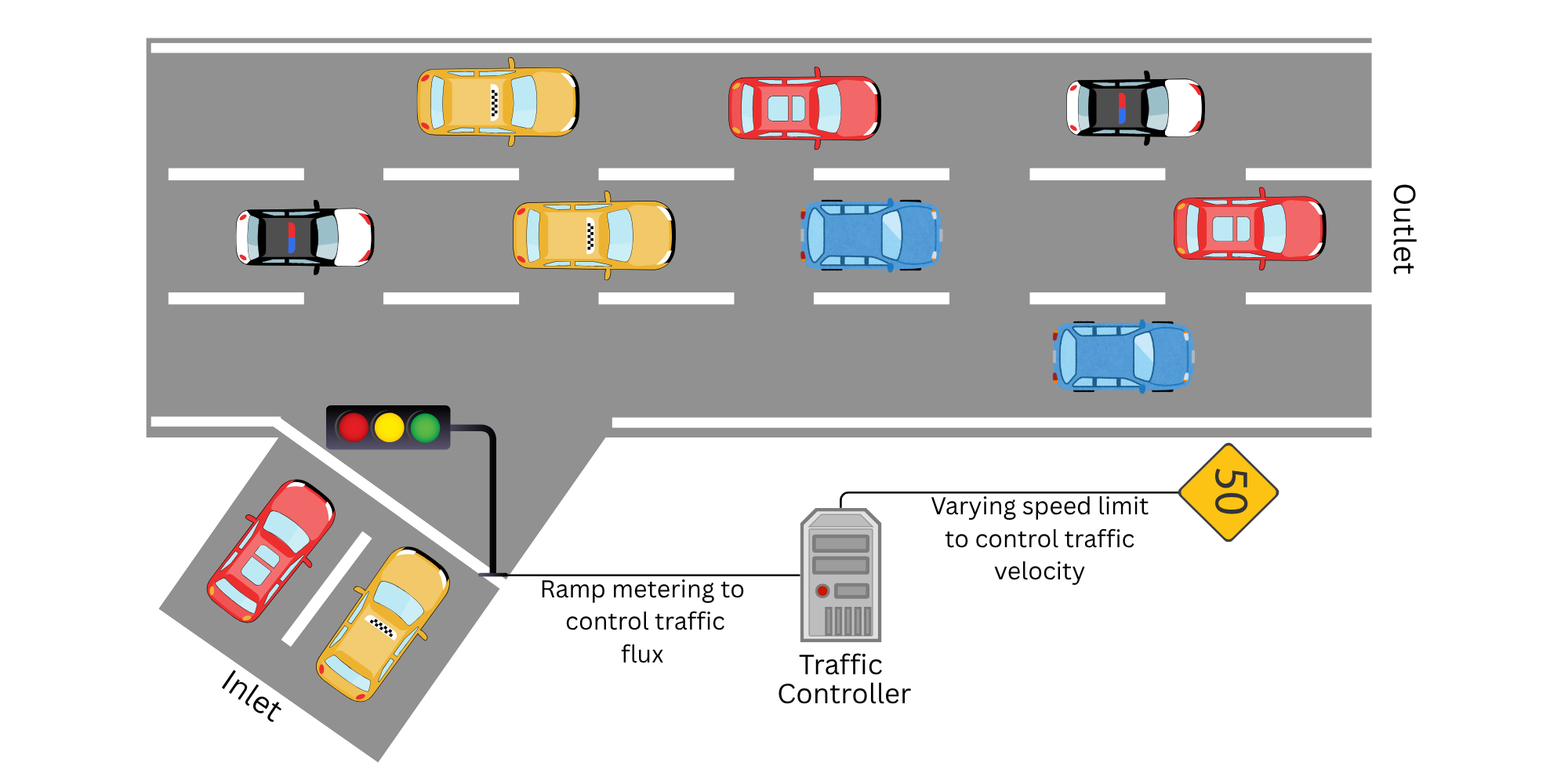 ../_images/trafficARZFreeway.png