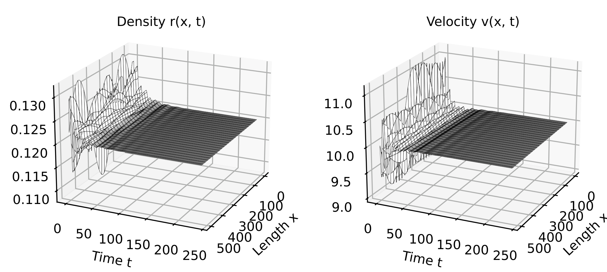 ../_images/trafficARZbckPlot.png
