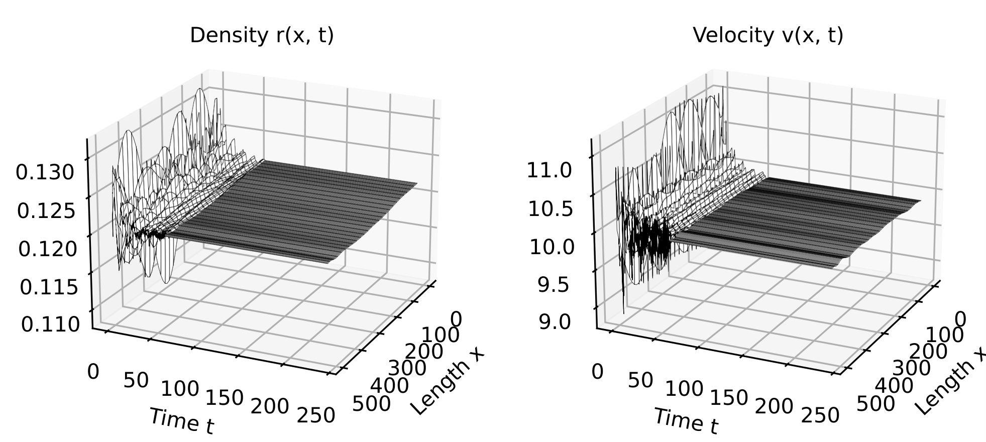 ../_images/trafficARZrlPlot.png